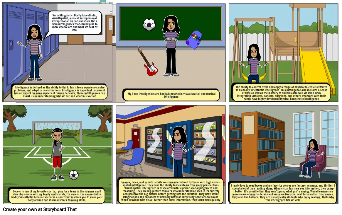My Multiple Intelligence - By: Jazlynn Kamboz {Feb 28, 2022}