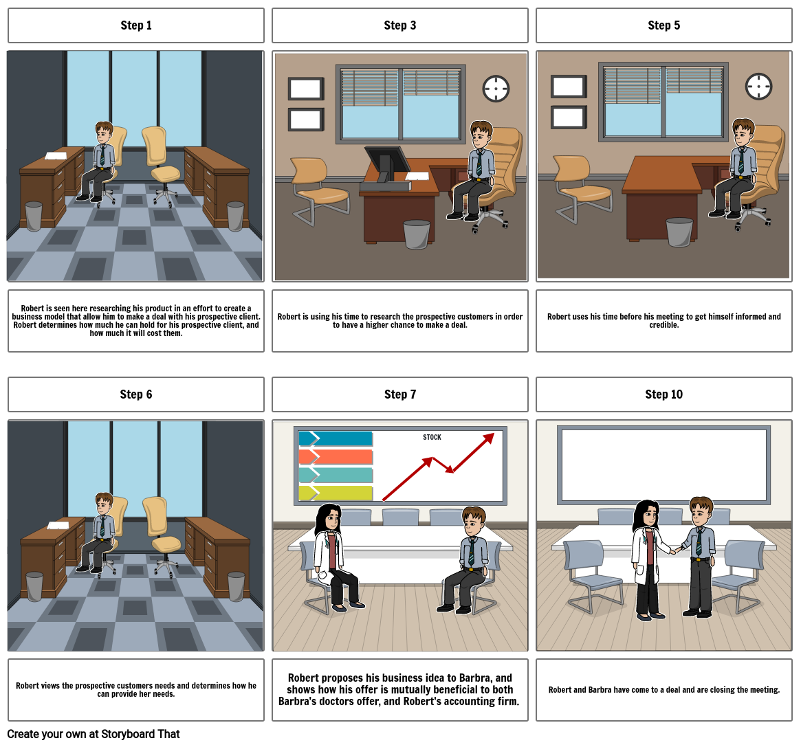 Selling Process Storyboard By 912dfd44