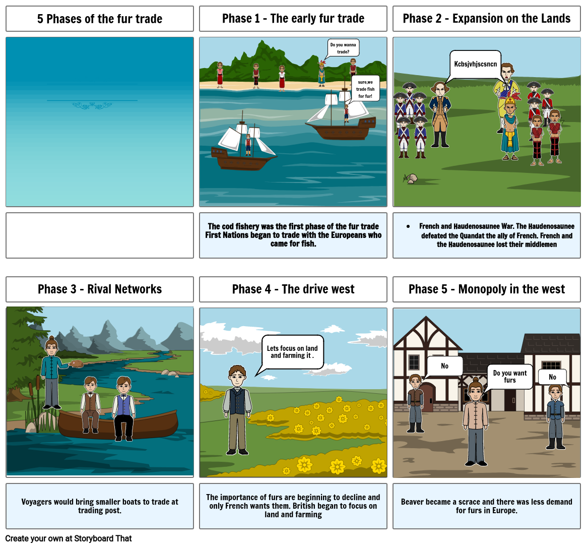 5 Phases of the fur trade Storyboard por 91460257