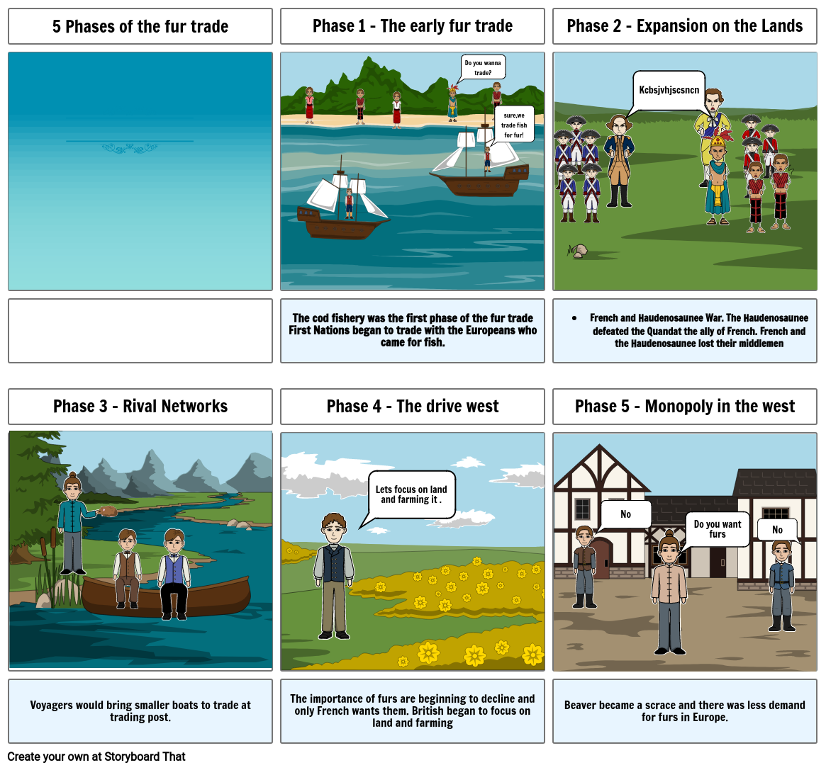 5 Phases of the fur trade Storyboard by 91460257