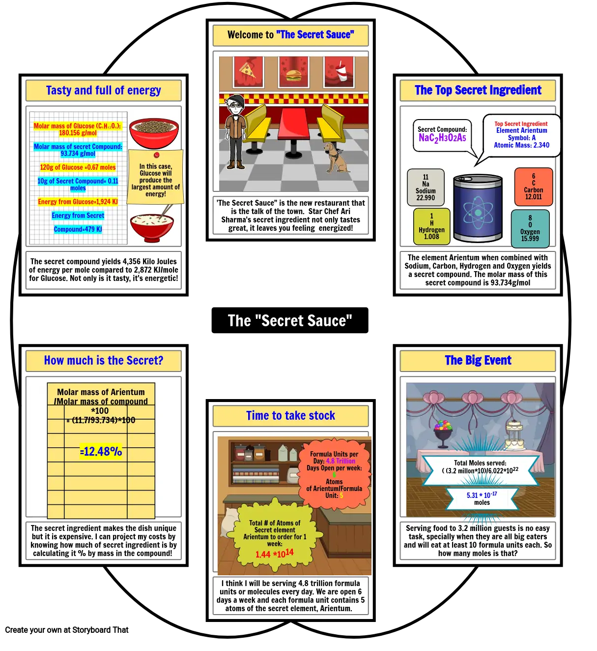 Chemistry Choice Board Ari Sharma