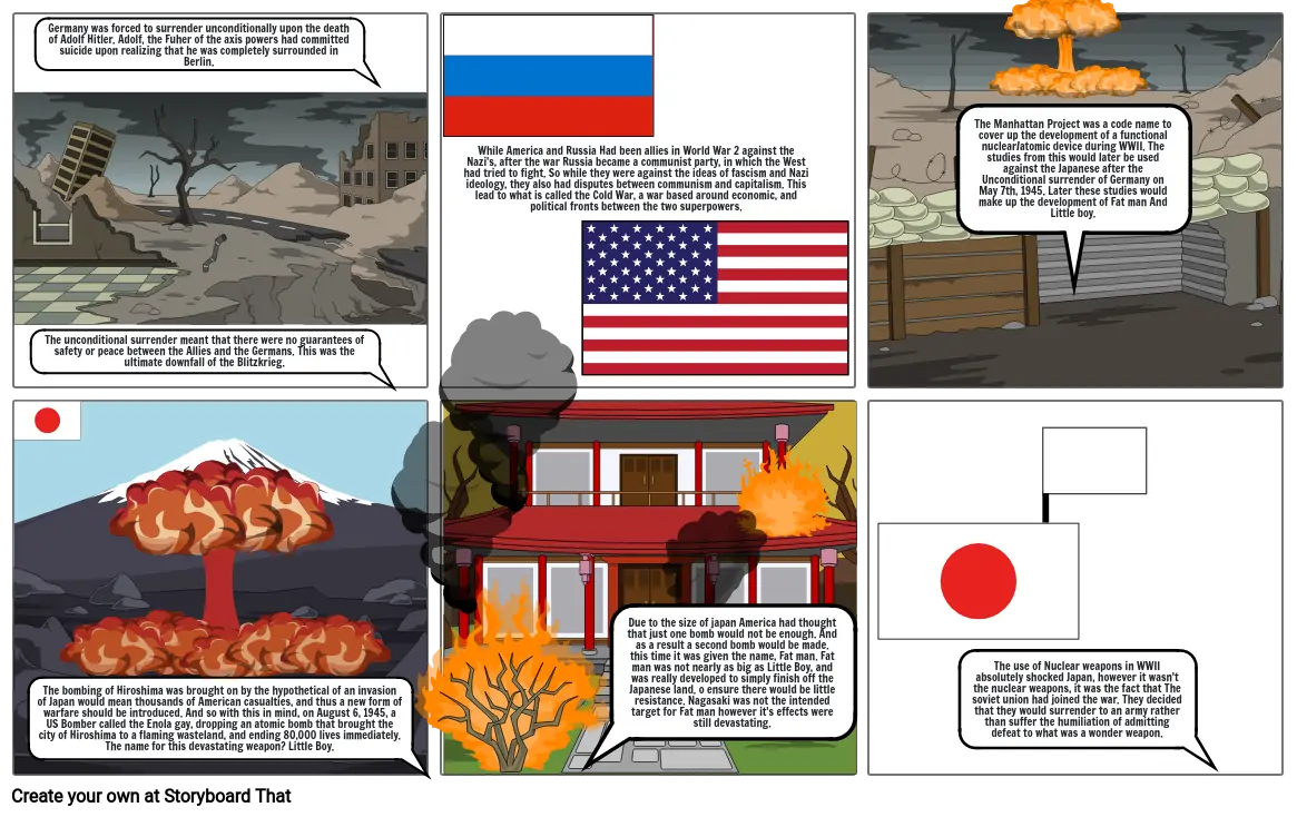 The Outcomes of WWII