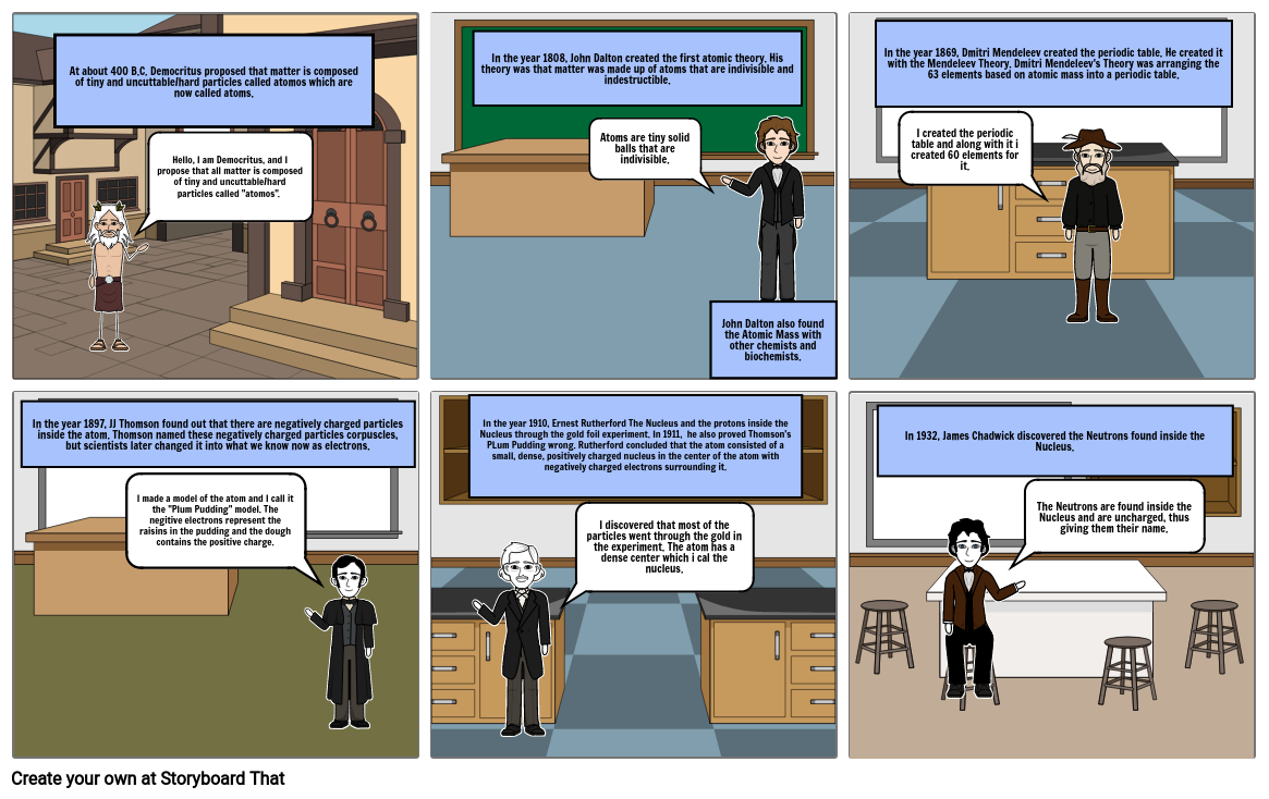 Keshav Maheshwari_10F_Science Storyboard por 92c0ad22