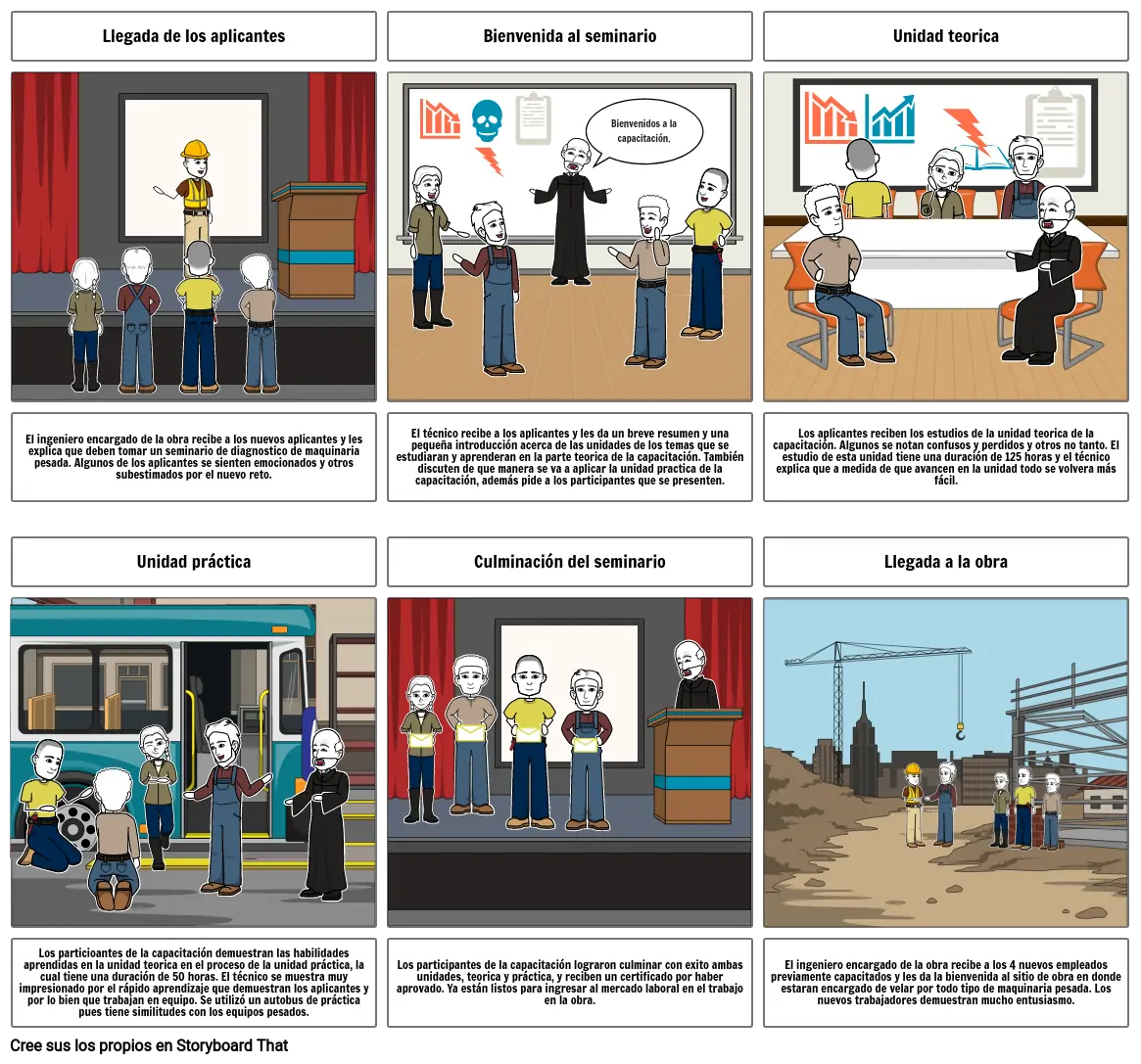 Capacitación, Recursos Humanos