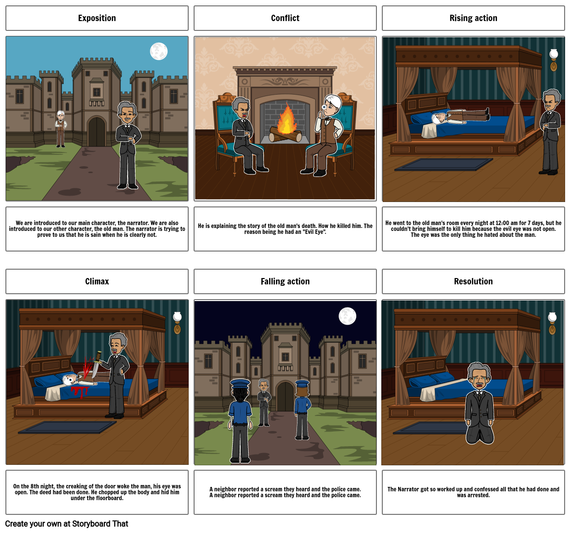 The Tell Tale Heart Storyboard by 935f8504