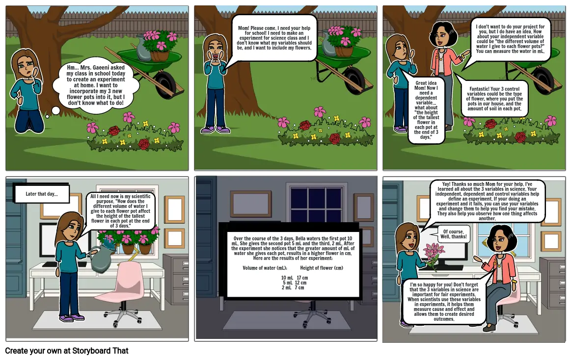 SCIENCE COMIC VARIABLE ASSIGNMENT - Emily Waks