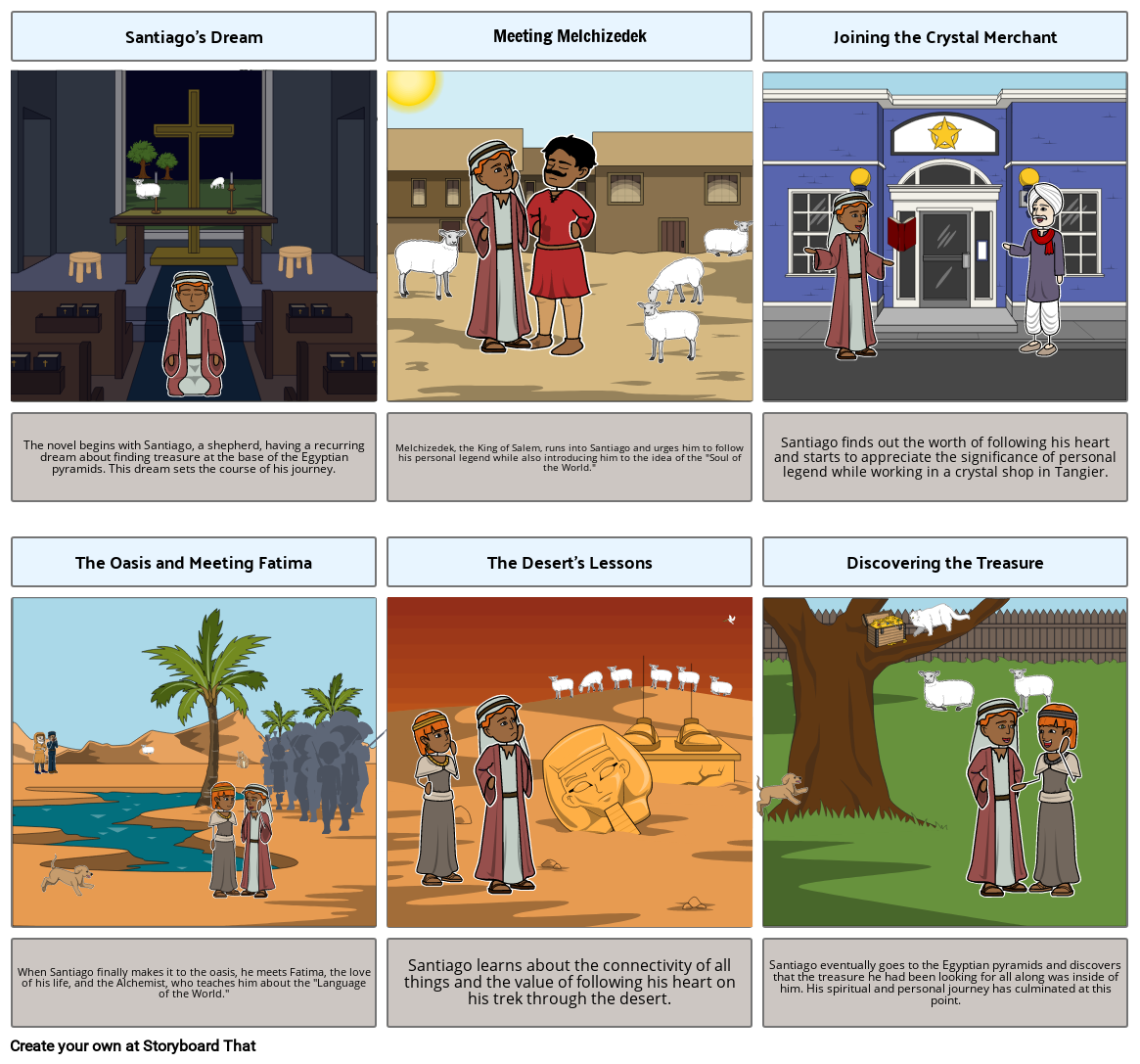 The Alchemist Story Board