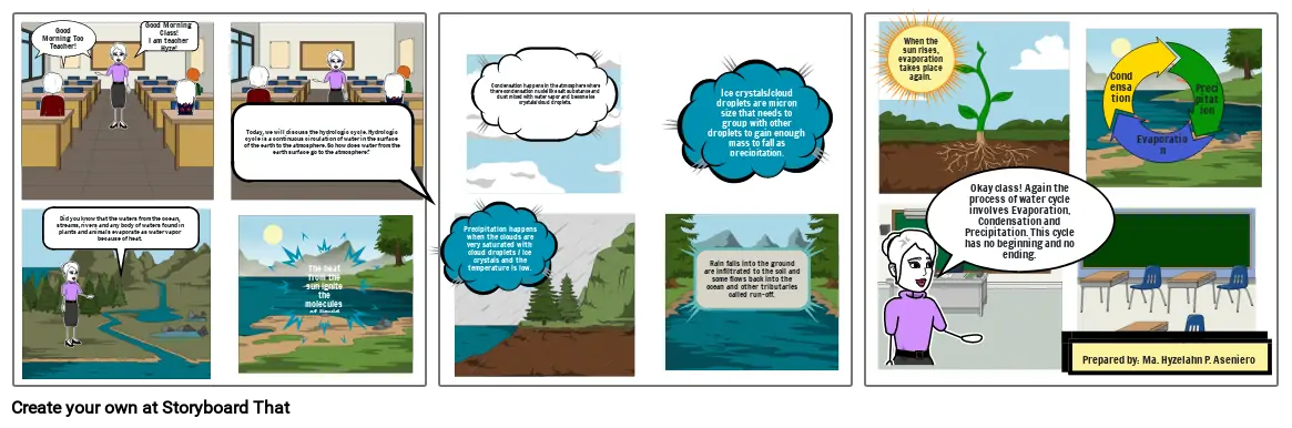 Hydrologic cycle Comic strip (Aseniero)