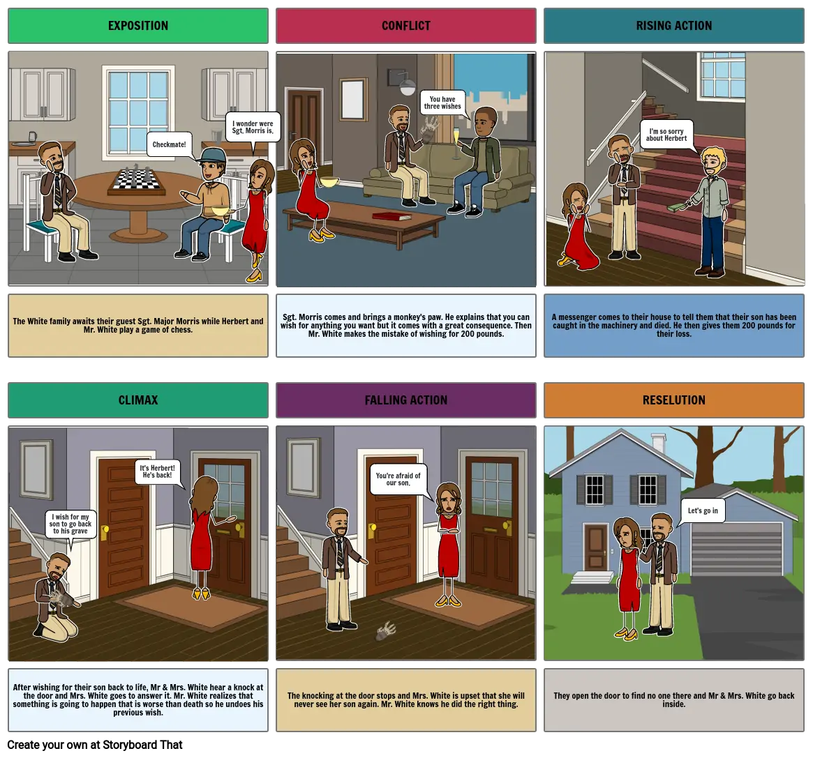 Monkey&#39;s Paw Storyboard