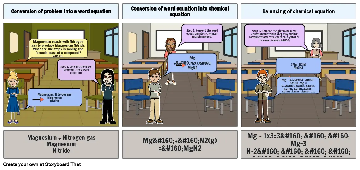 Making a chemical equation comic strip