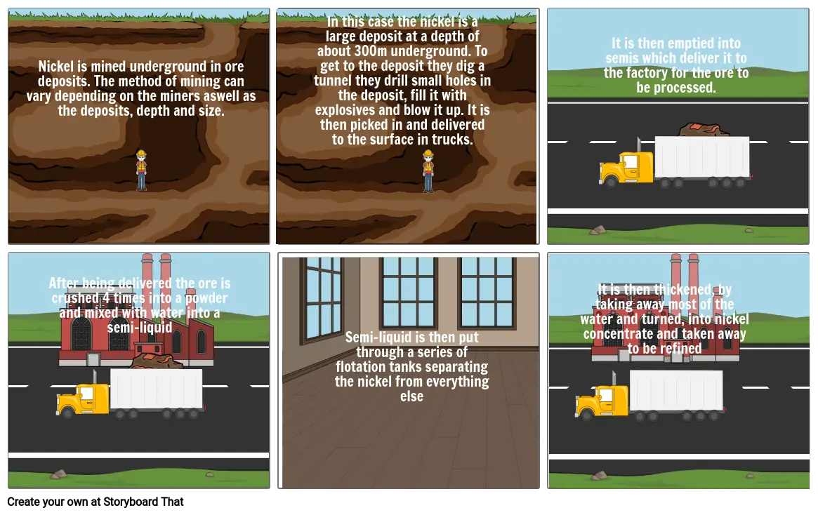 Nickel Processing