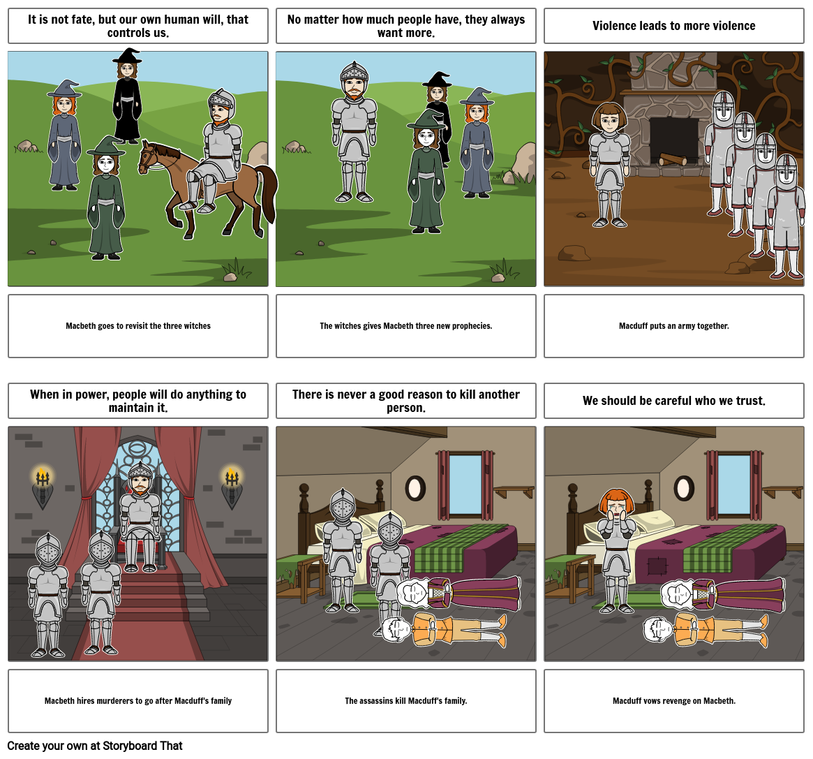 Macbeth Act 4 Storyboard