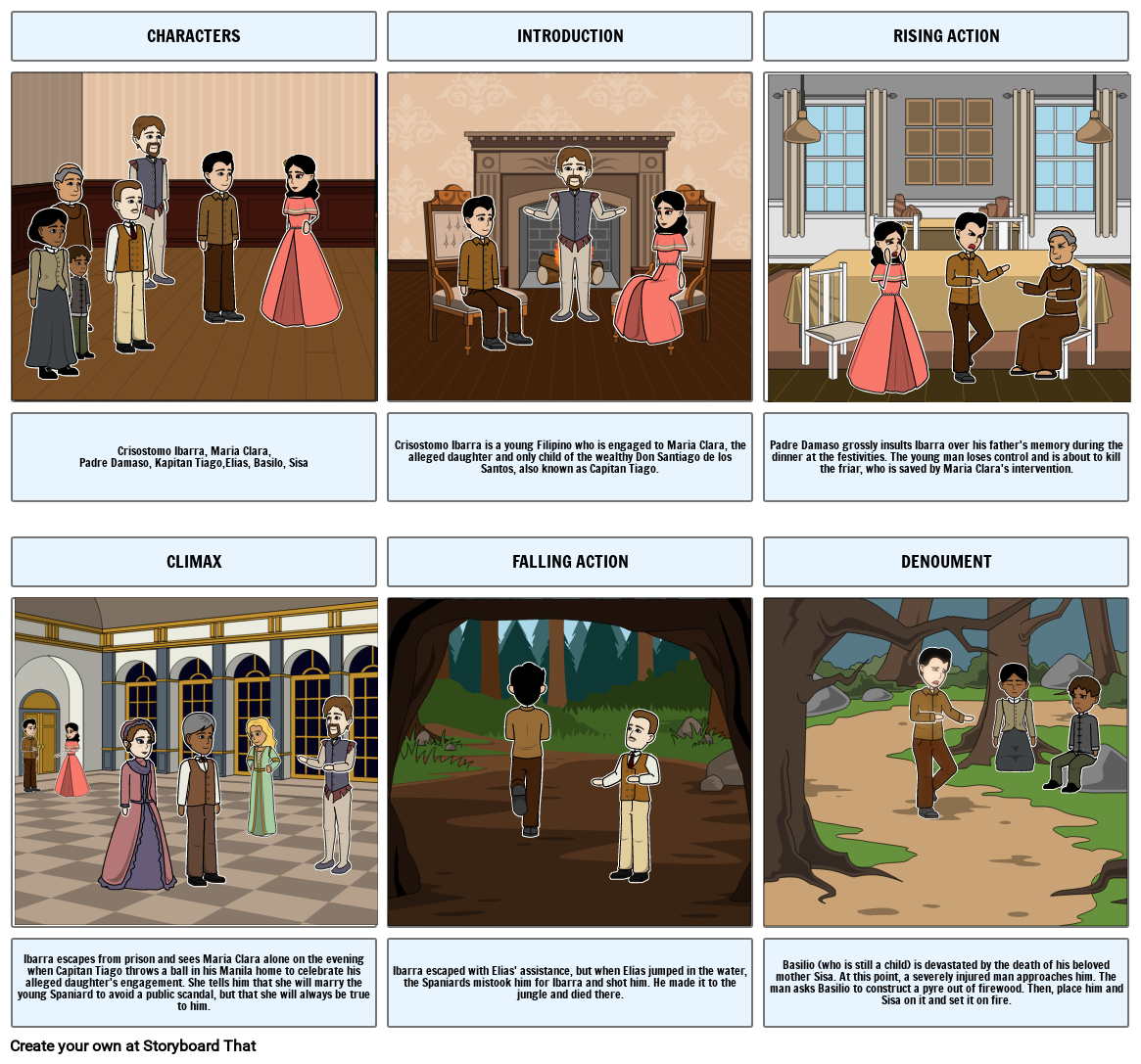 noli-me-tangere-storyboard-storyboard-by-954d4a5f