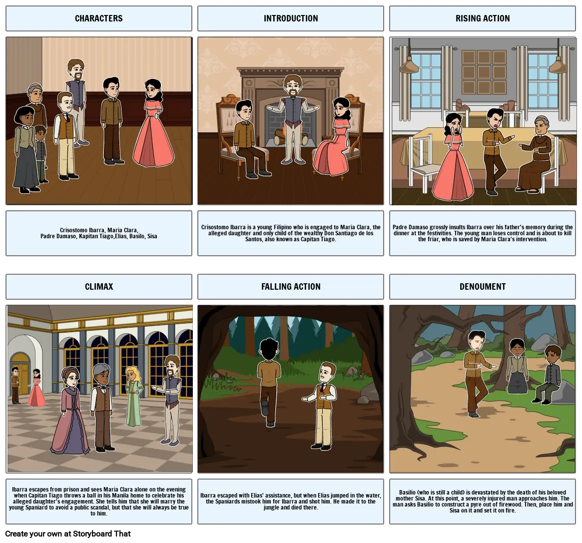 Noli Me Tangere Storyboard