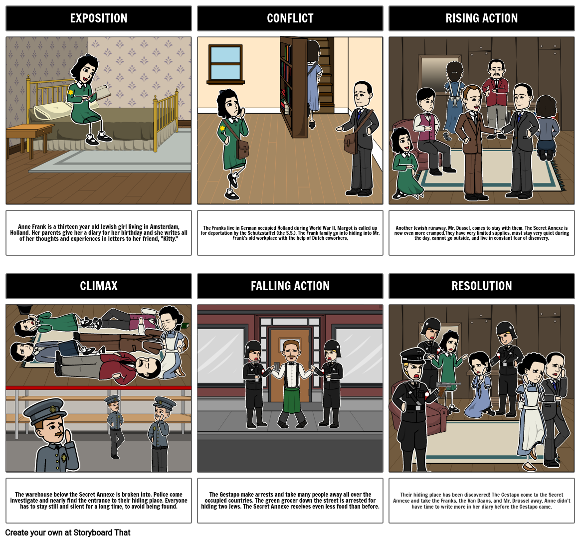 Anne Frank Play Plot Analysis