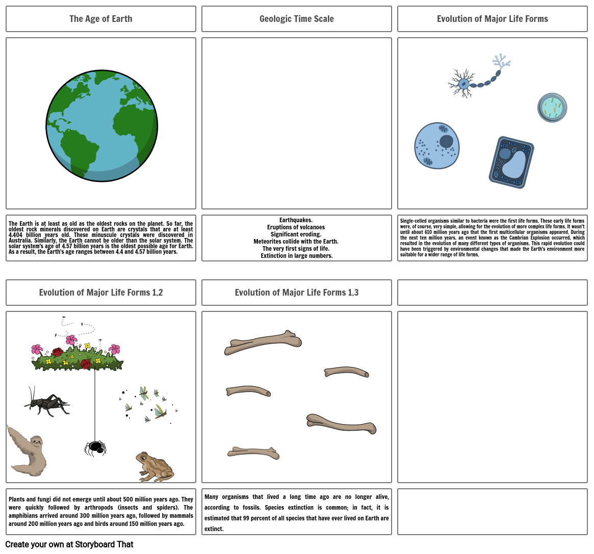 DELESTE The Geologic Time Scale Activity 10