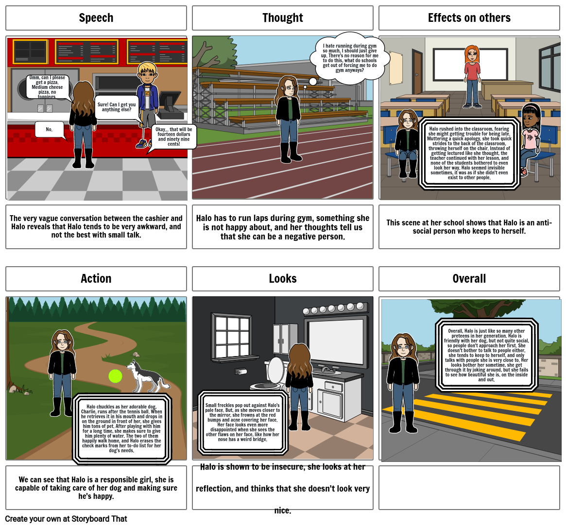 Characterization Storyboard By 9654a838 