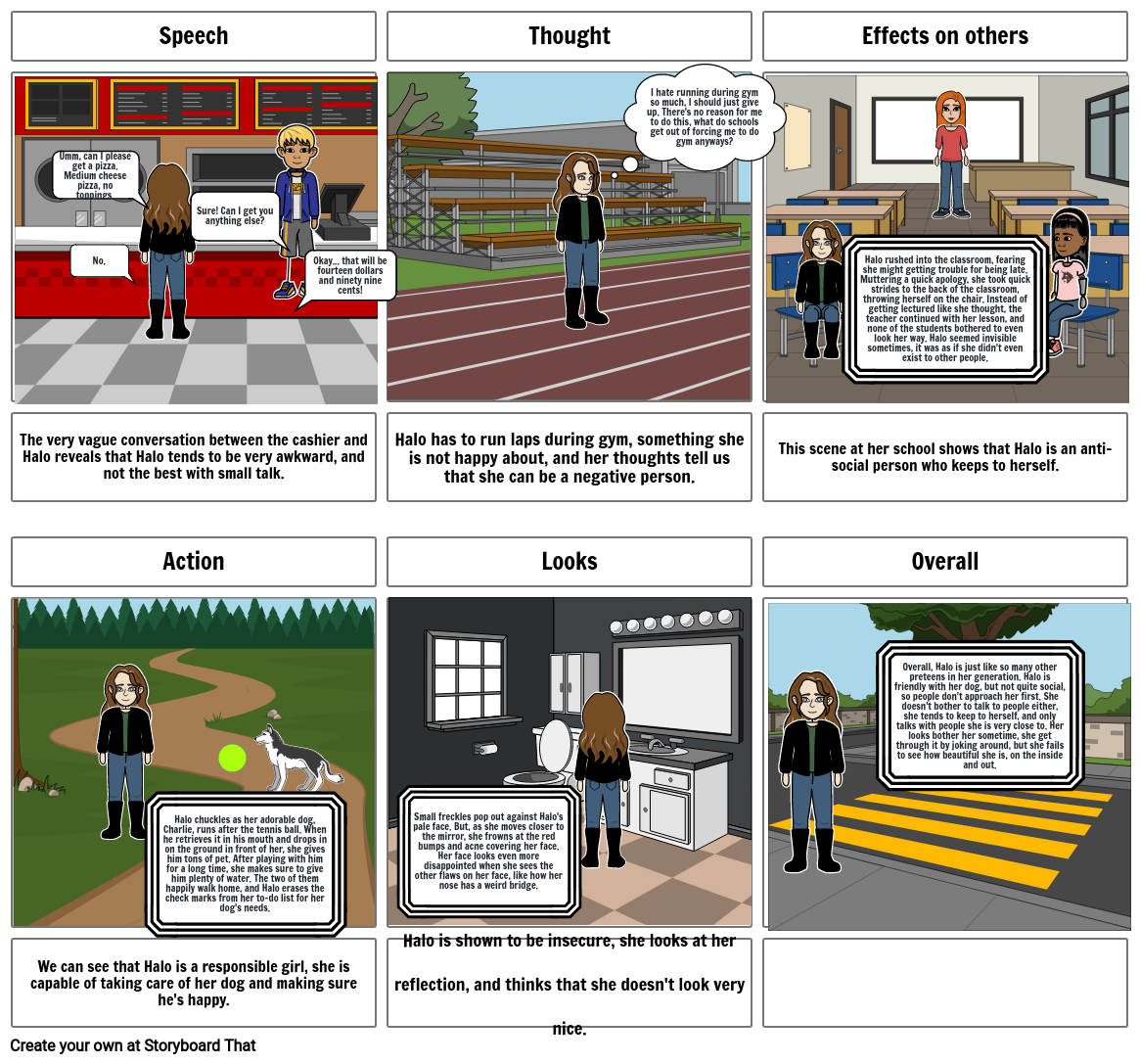 Characterization Storyboard by 9654a838