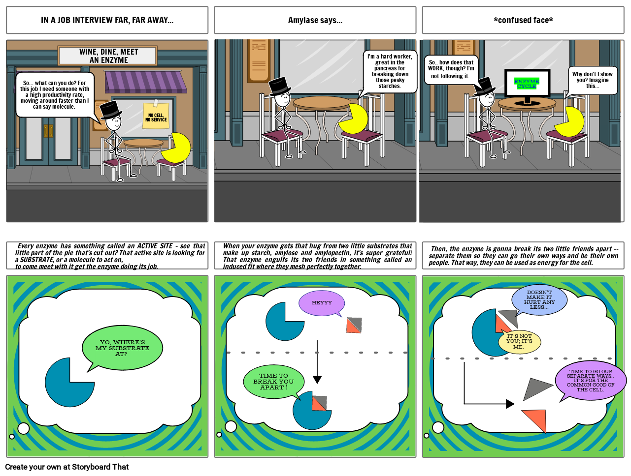 Enzyme Work