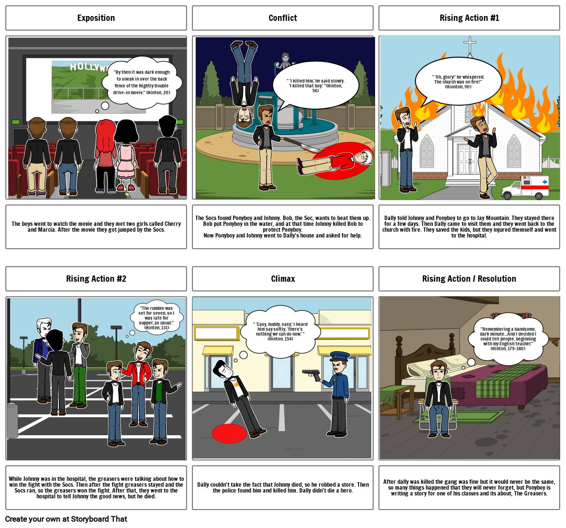 The Outsiders Plot Diagram