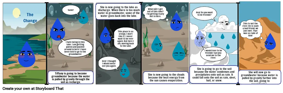 Water Cycle Part 1