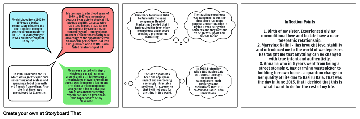 Acumen Life Map - Shekar