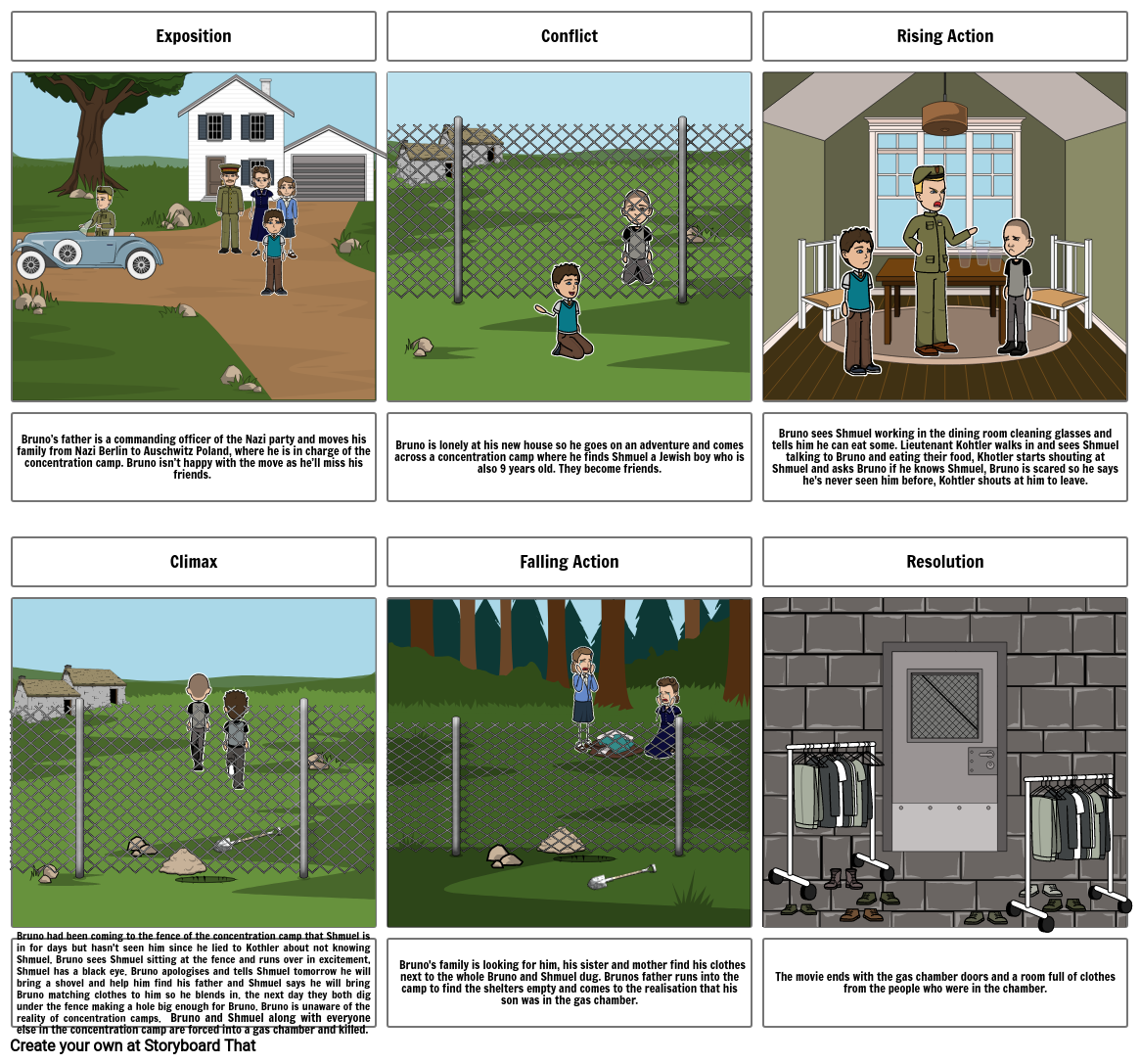 boy-in-the-striped-pyjamas-storyboard-por-98b71b29