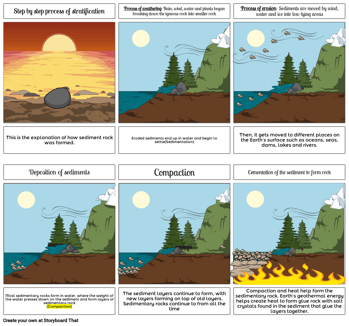 Step By Step Process Of Stratification Storyboard