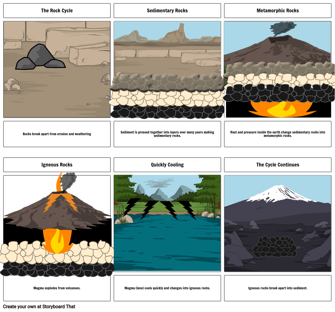 The Rock Cycle Storyboard By 990e5a2b 3955