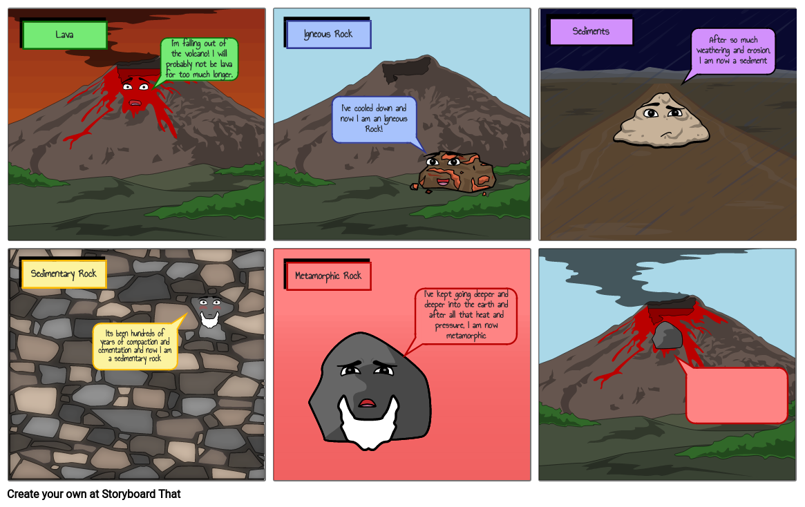 The Rock Cycle