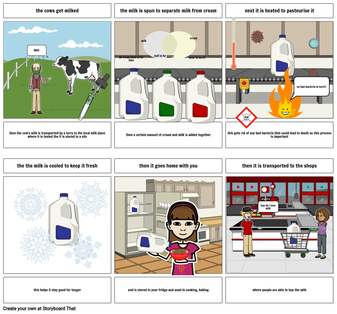 THE FOUR STAGES OF PRODUCTION MILK