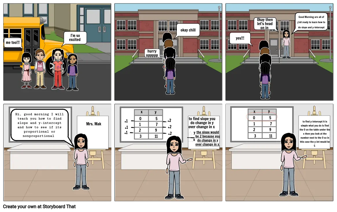 Slope Intercept Form Comic Strip