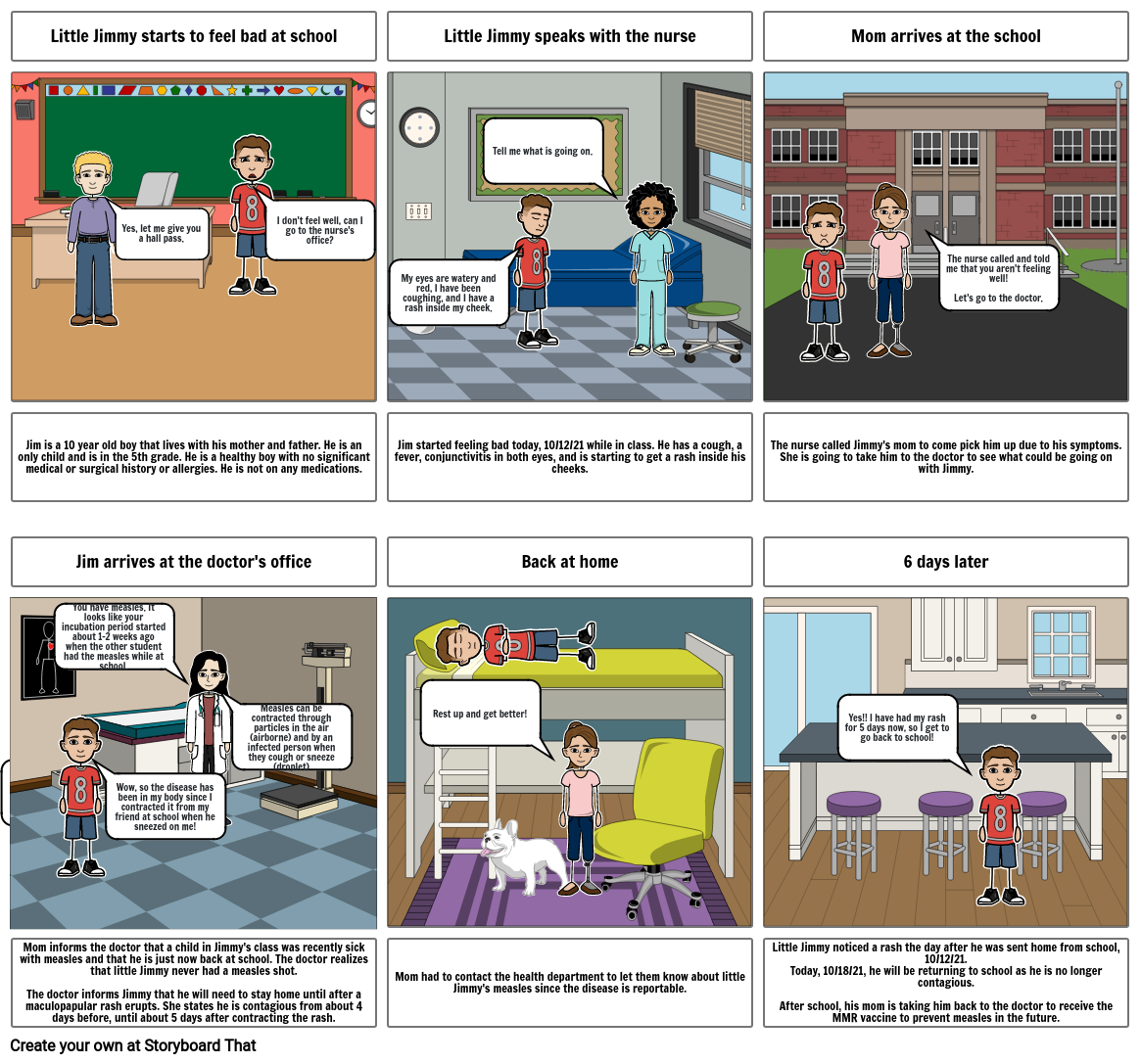 Measles Assignment