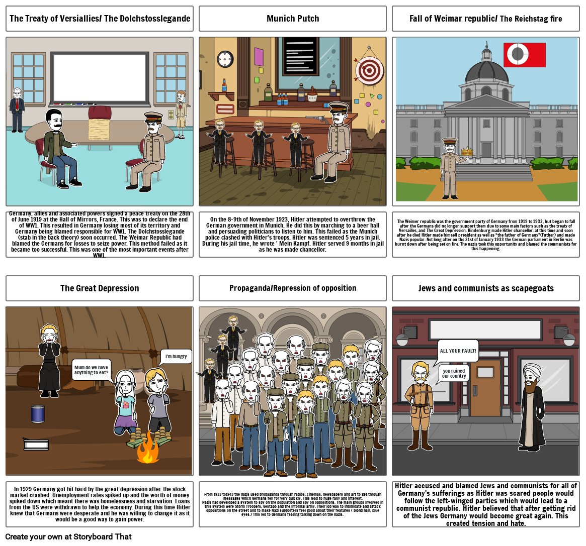 Hitler Storyboard Storyboard by 9a464c8b