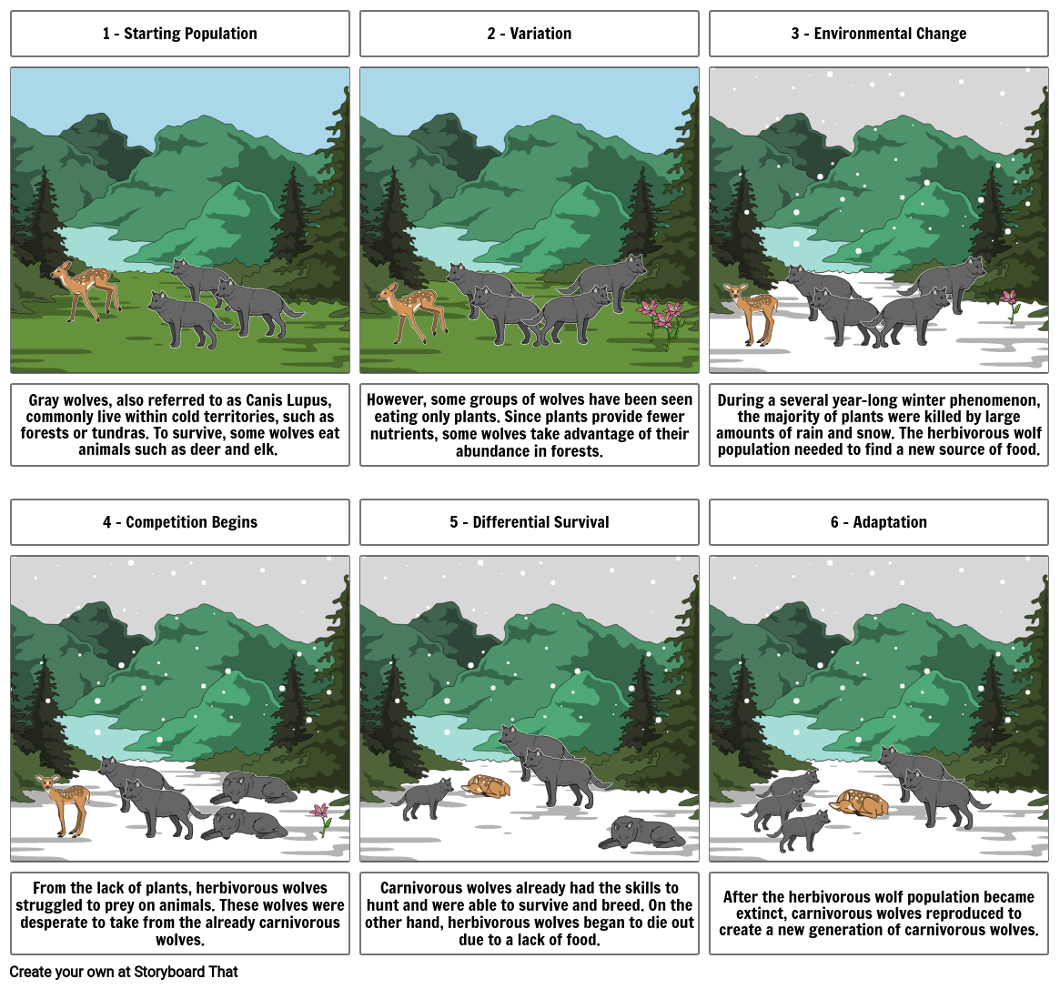 Natural Selection Storyboard por 9ab37c32