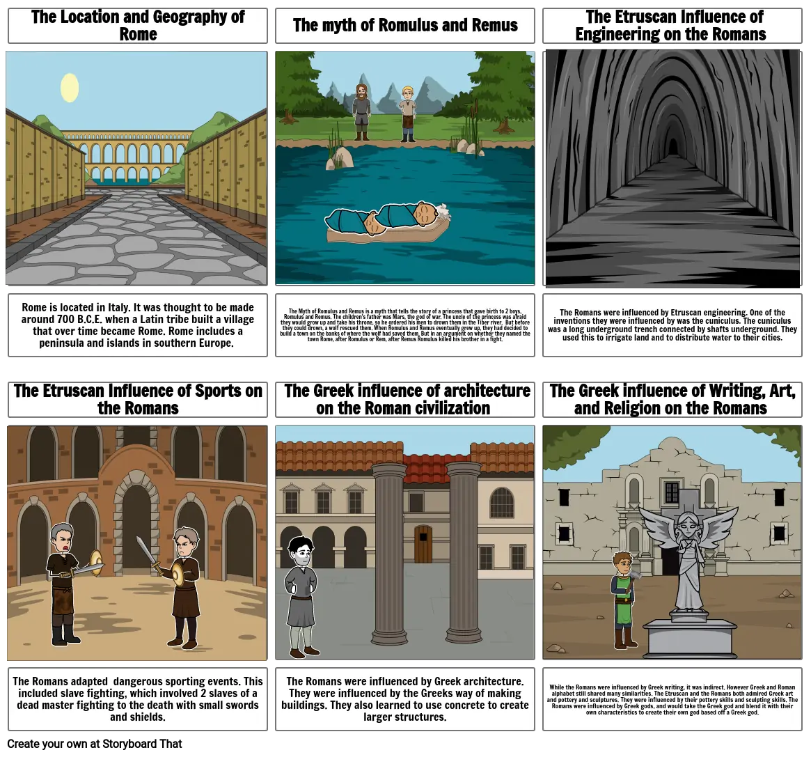 The Geography and Early Development of Rome