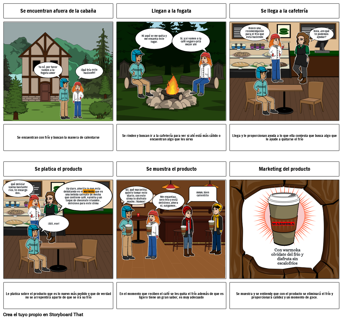 Control de Temperatura: Warmoka