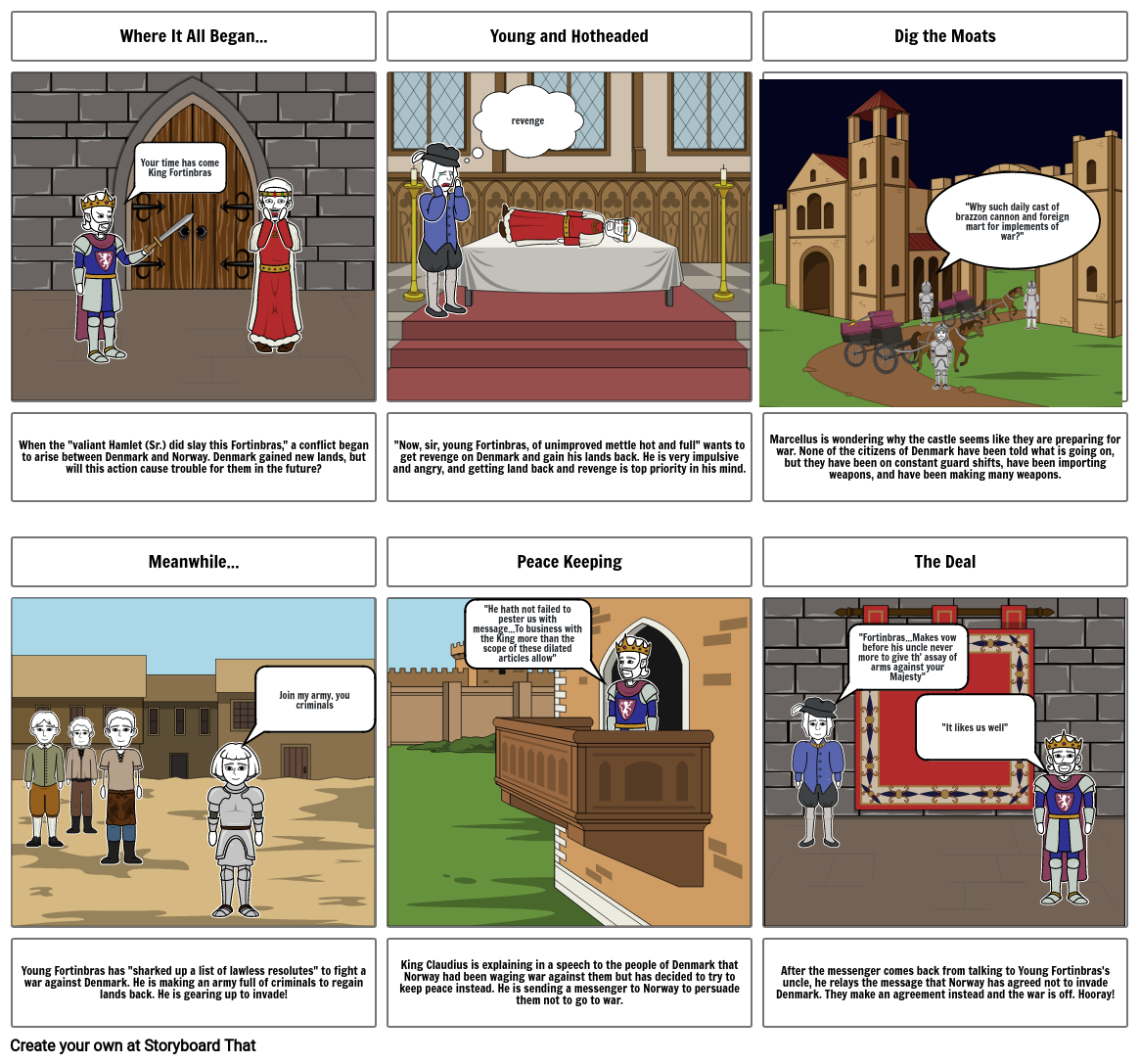 Hamlet Storyboard Storyboard by 9d51e6cc