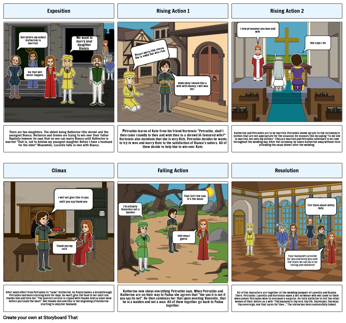 Taming of the Shrew Storyboard por 9e02731e