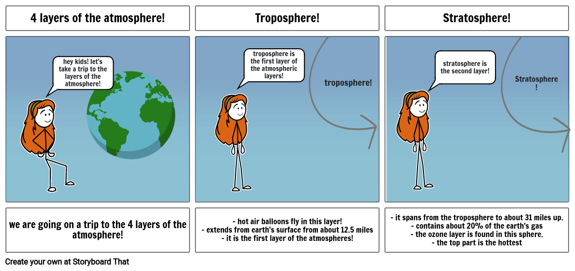 4 layers of the atmosphere