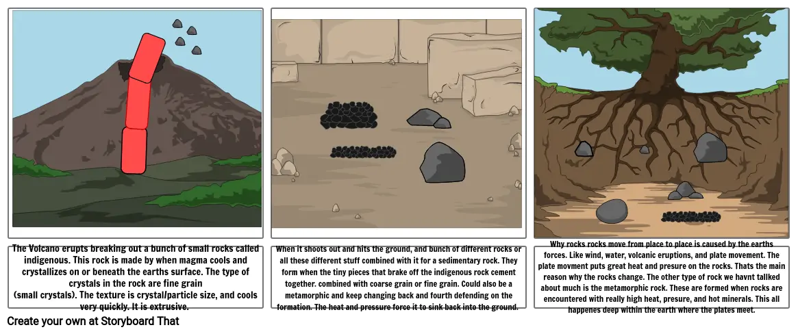 Rock cycle