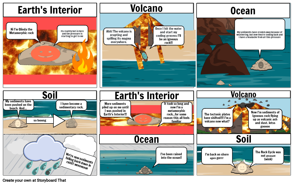 The Rock Cycle Storyboard By 9ed70bf8 6857