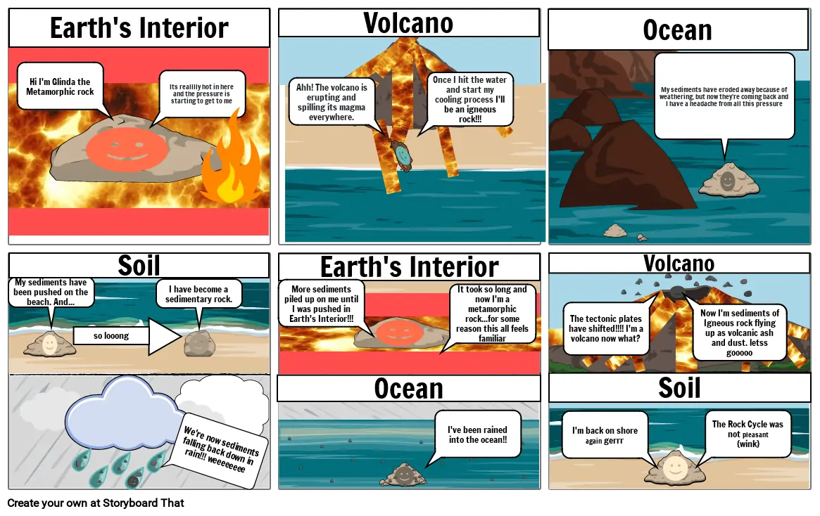 The Rock Cycle