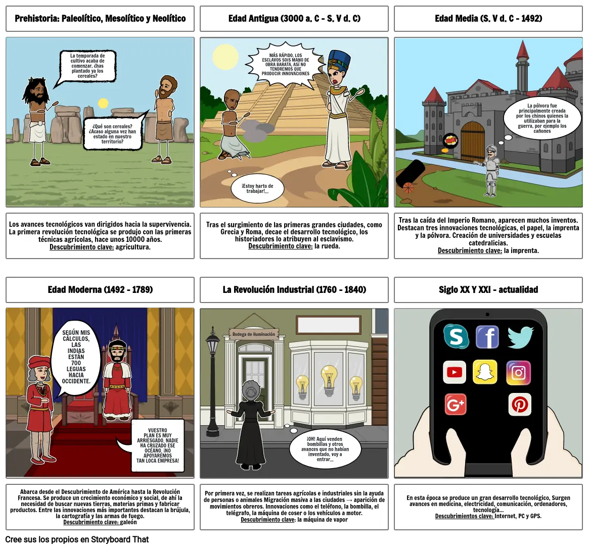 EVOLUCIÓN DE LA TECNOLOGÍA A LO LARGO DE LA HISTORIA