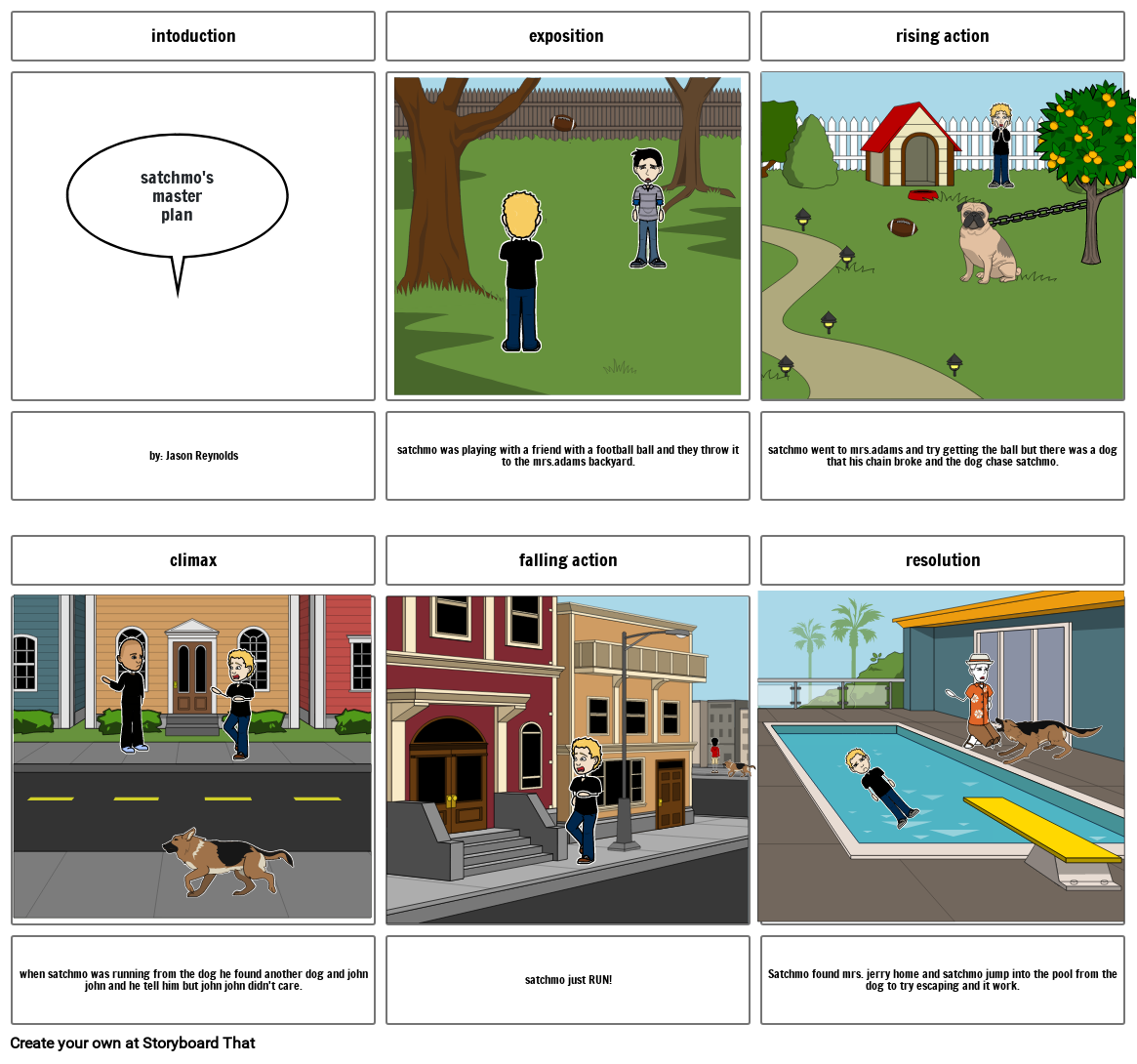 NESTLE ST. Storyboard by 9fb6a530