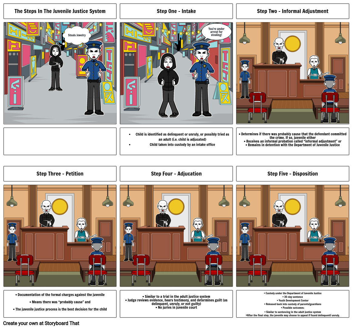 the-steps-in-the-juvenile-justice-system-storyboard