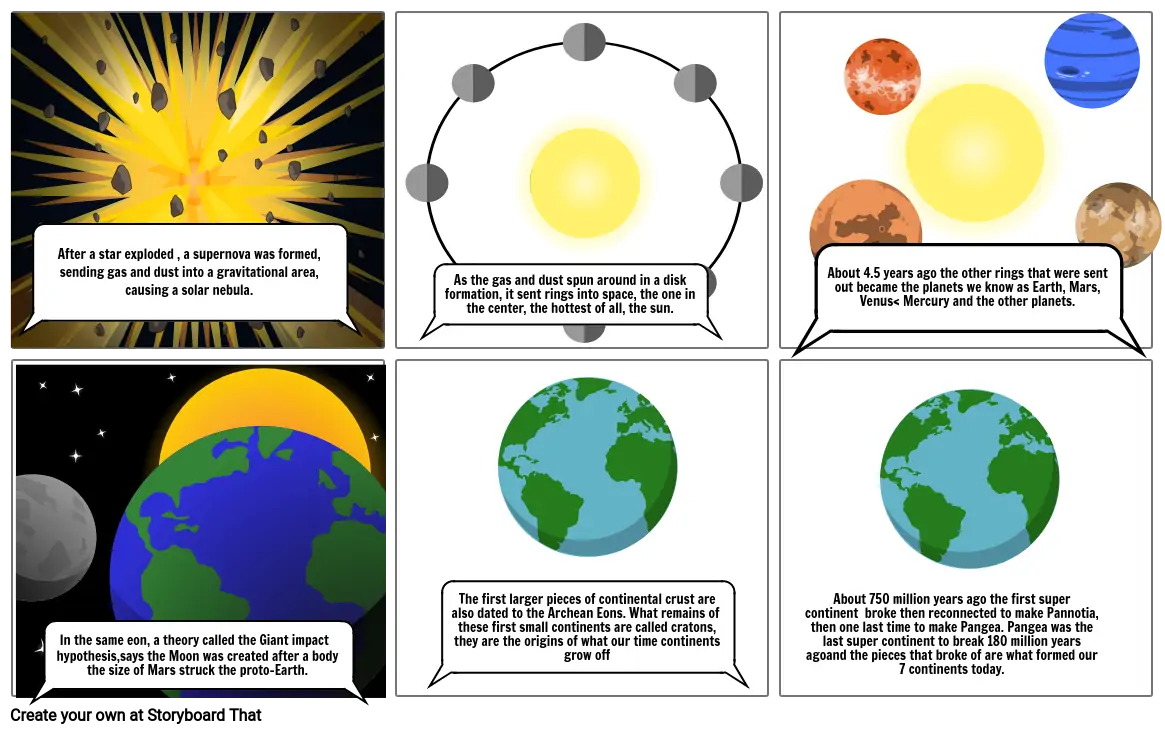 how the solar system was formed