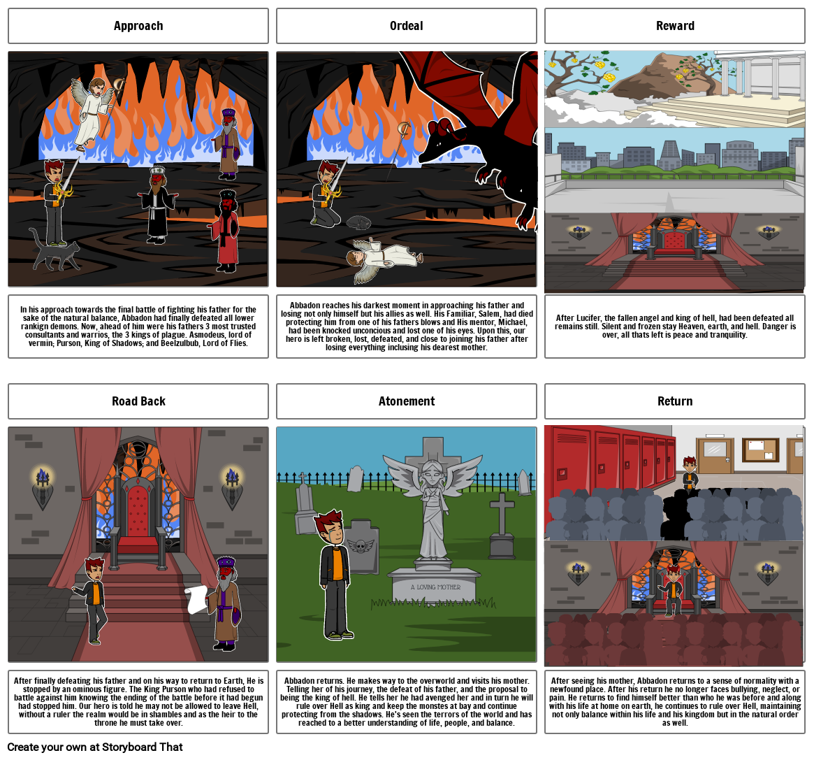 Storyboard - Abbadon Morningstar (2) Storyboard