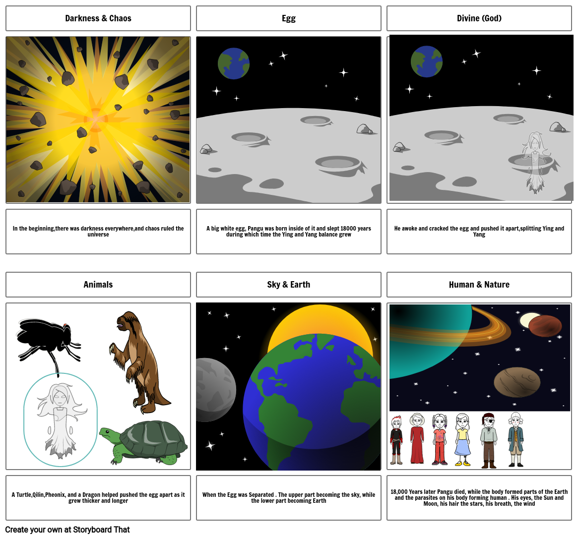 Earth Creation Storyboard by a2654202