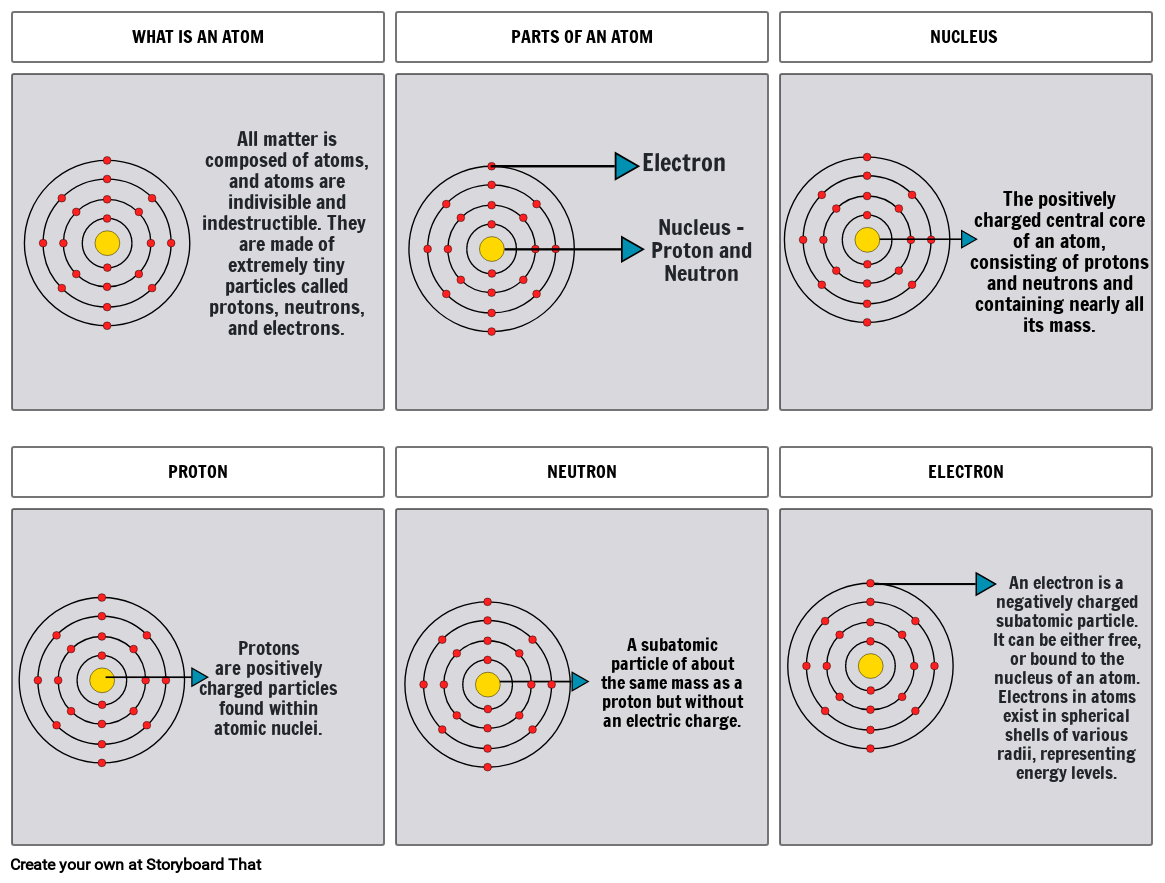 WHAT IS AN ATOM All Matter Is Composed Of Atoms And what-is-an-atom-all-matter-is-composed-of-atoms-and